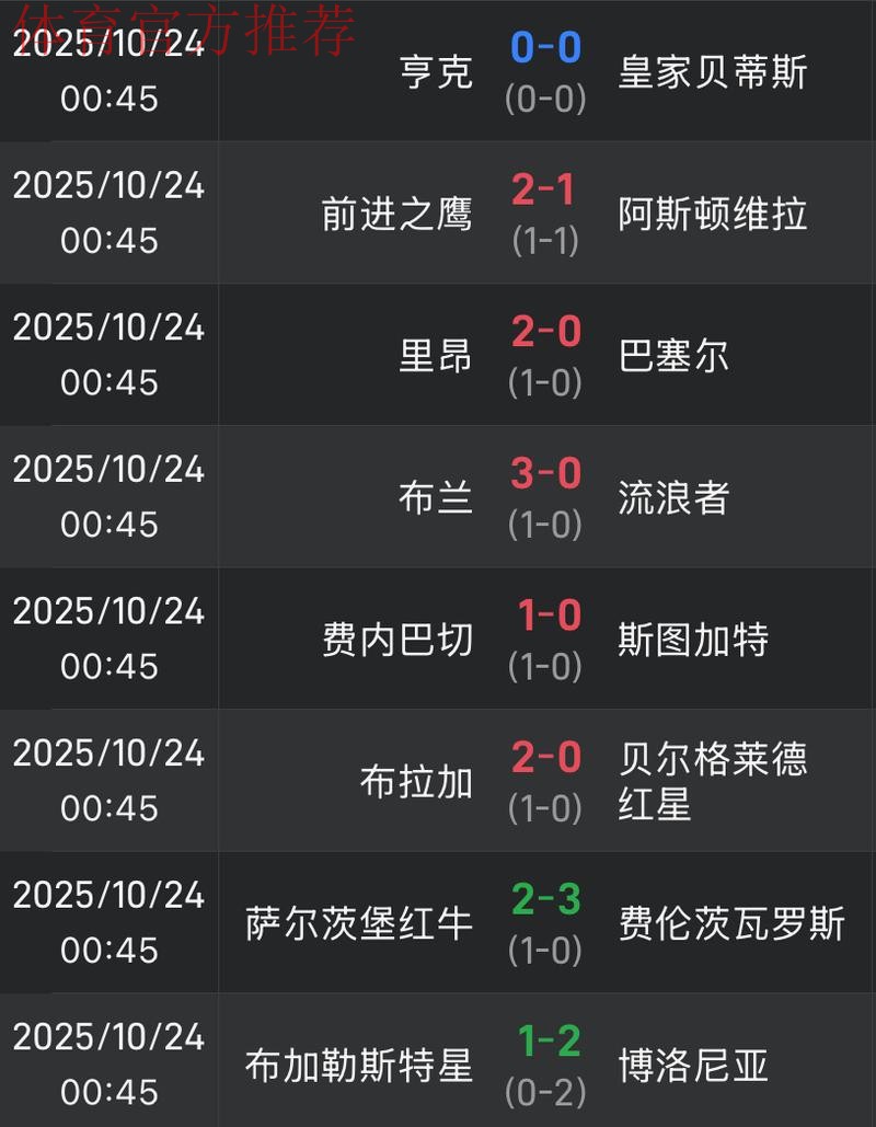 欧联积分榜：中日德兰全胜领跑，贝蒂斯第16，流浪者垫底